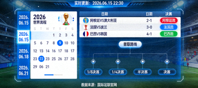 2026年世界杯完整赛程图高清预览，展示小组赛至决赛的所有比赛日期与对阵
